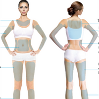 Oct 25 - Cryolipolysis Fat Freezing Treatment - Removes stubborn fat pockets